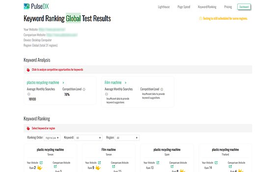 Keyword Ranking Diagnostics - Competitor Comparison