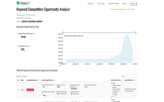 Keyword Ranking Diagnostics - Keyword Competition Opportunity Analysis