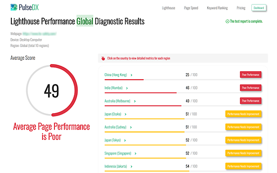 User Experience Diagnostics - Global Overall Report