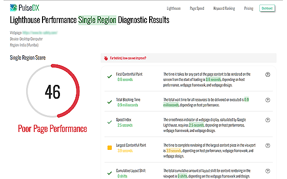 User Experience Diagnostics - Single Region Report